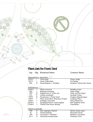 Jan Lilien Memorial Triangle Garden at Hanson Park