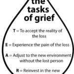 Grief Tasks