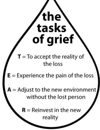 Grief Tasks