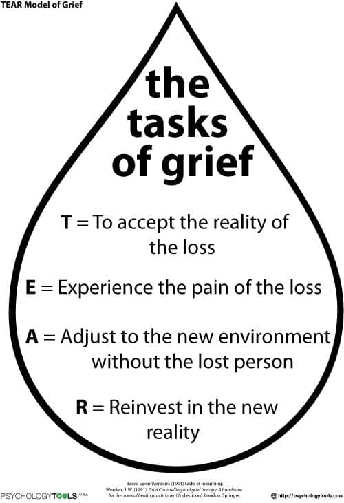 Grief Tasks