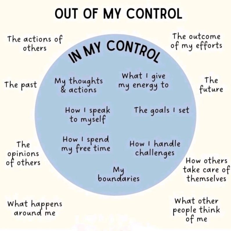 Only Controlling What is in My Control
