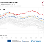 February Hottest Ever