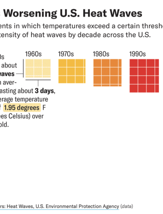 The Summers Are Hotter Than Ever!