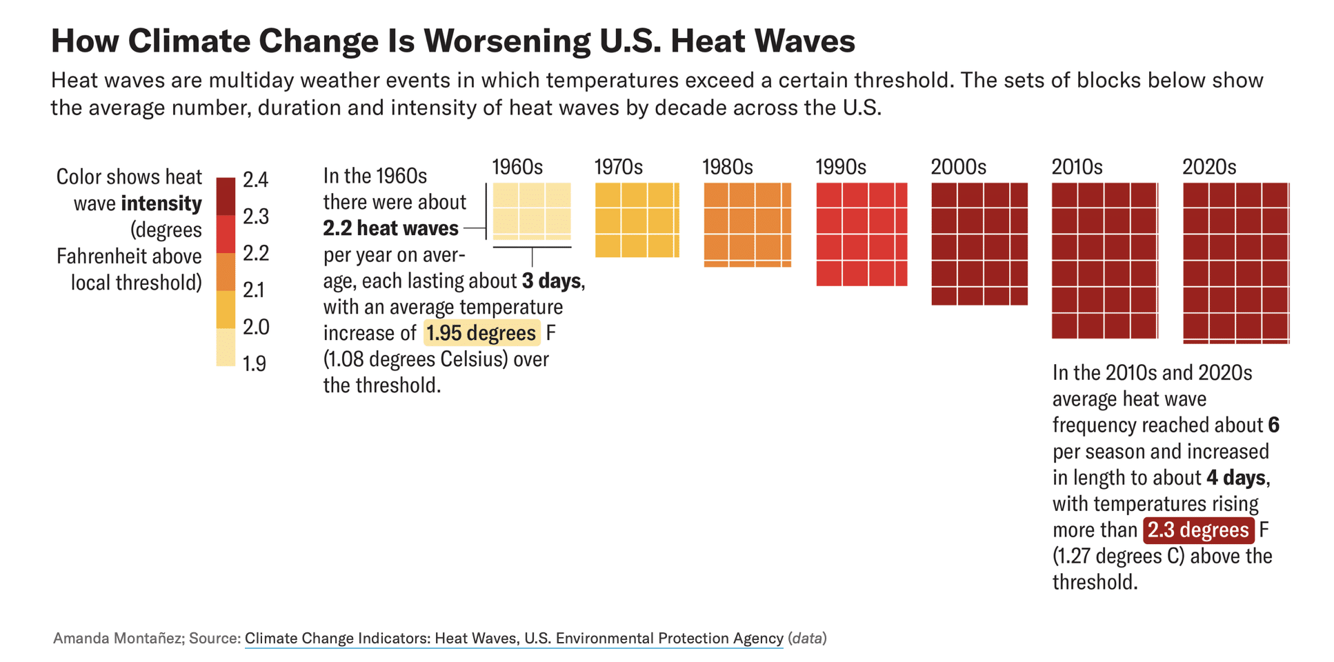 The Summers Are Hotter Than Ever!